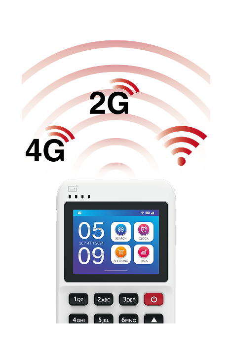 Fast & Flexible Connectivity